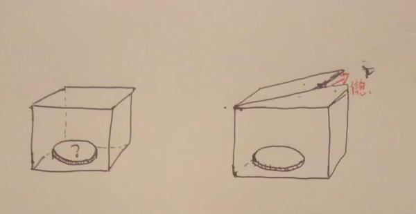 港联配资 量子纠缠超光速，为何不能用于瞬时通讯？