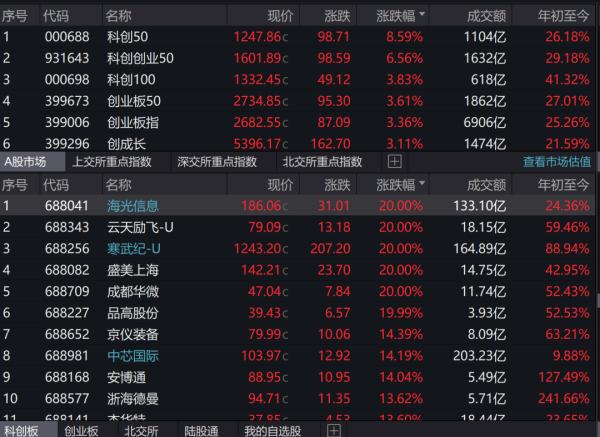 融合配资 10年！A股市值版图“大变迁” 电子行业登顶